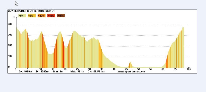 altimetria3giornomercoled07ott.jpg