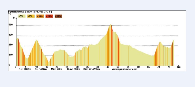 altimetria4giornogioved08ott.jpg