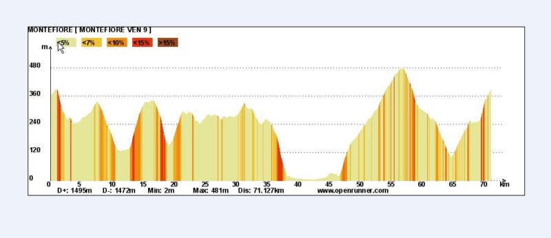 altimetria5giornovenerd09ott.jpg