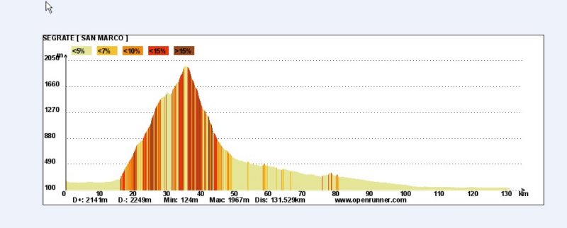 altimetriadelgirocompleto.jpg
